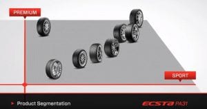 Kumho tires training series